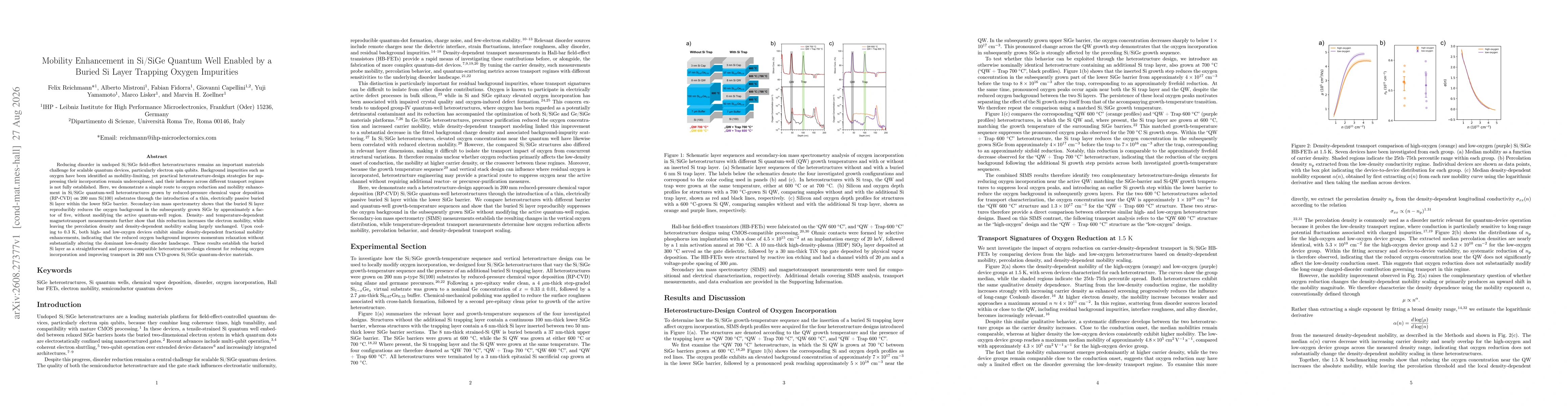 Thumbnail for Mobility Enhancement in Si/SiGe Quantum Well Enabled by a Buried Si Layer Trapping Oxygen Impurities