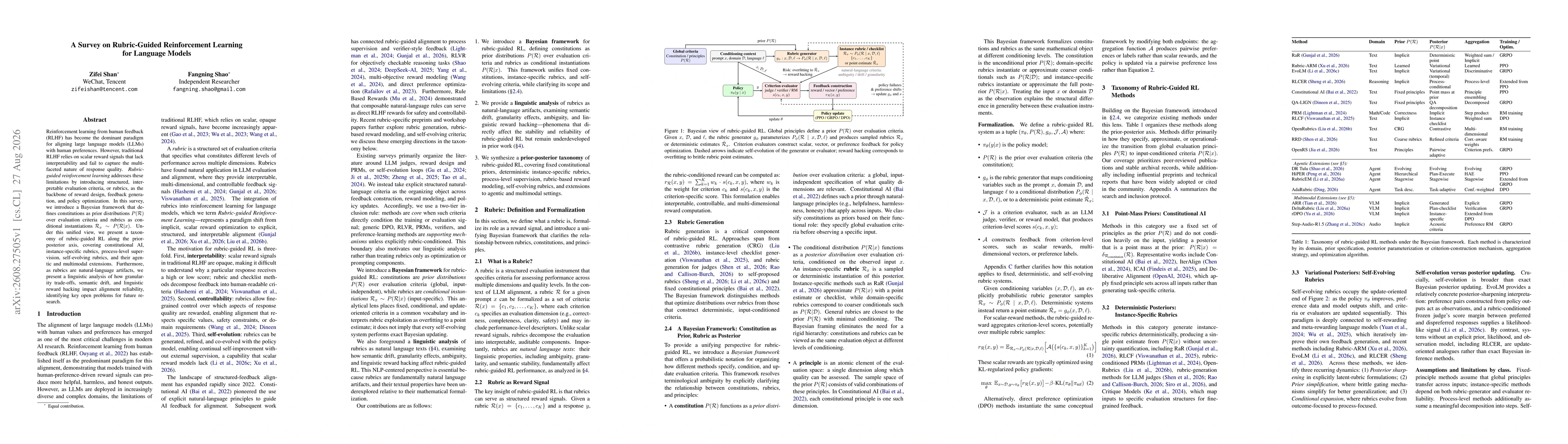 Thumbnail for A Survey on Rubric-Guided Reinforcement Learning for Language Models