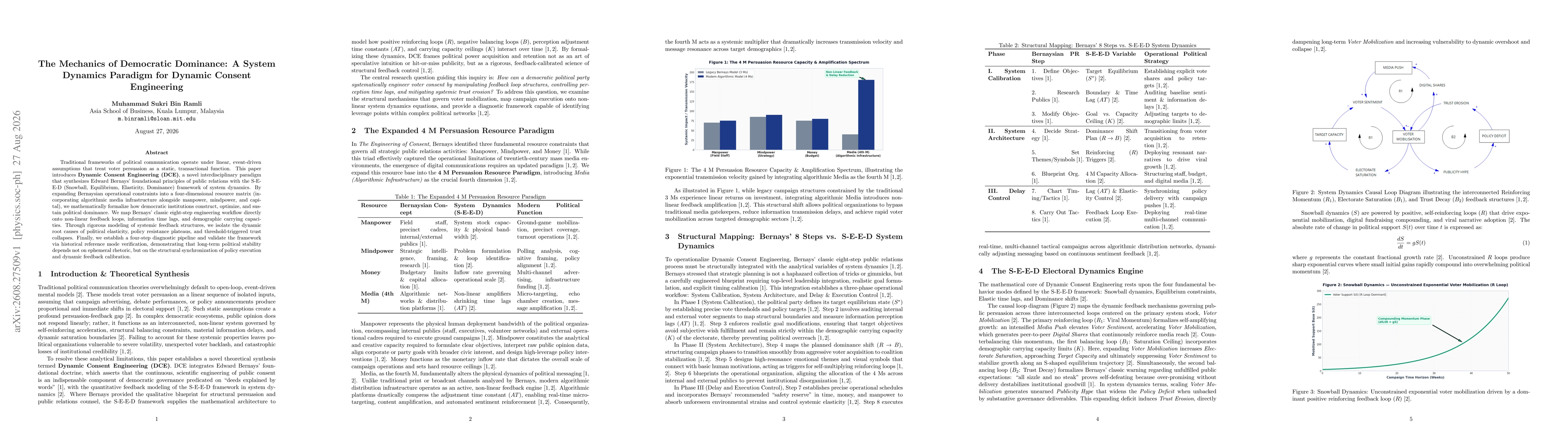 Thumbnail for The Mechanics of Democratic Dominance: A System Dynamics Paradigm for Dynamic Consent Engineering