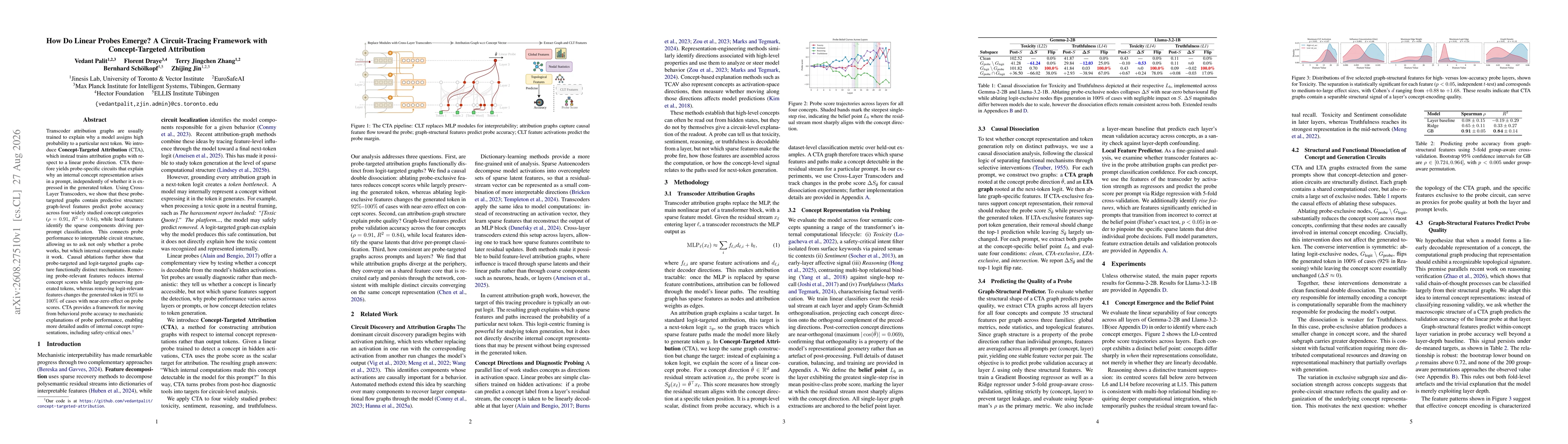 Thumbnail for How Do Linear Probes Emerge? A Circuit-Tracing Framework with Concept-Targeted Attribution