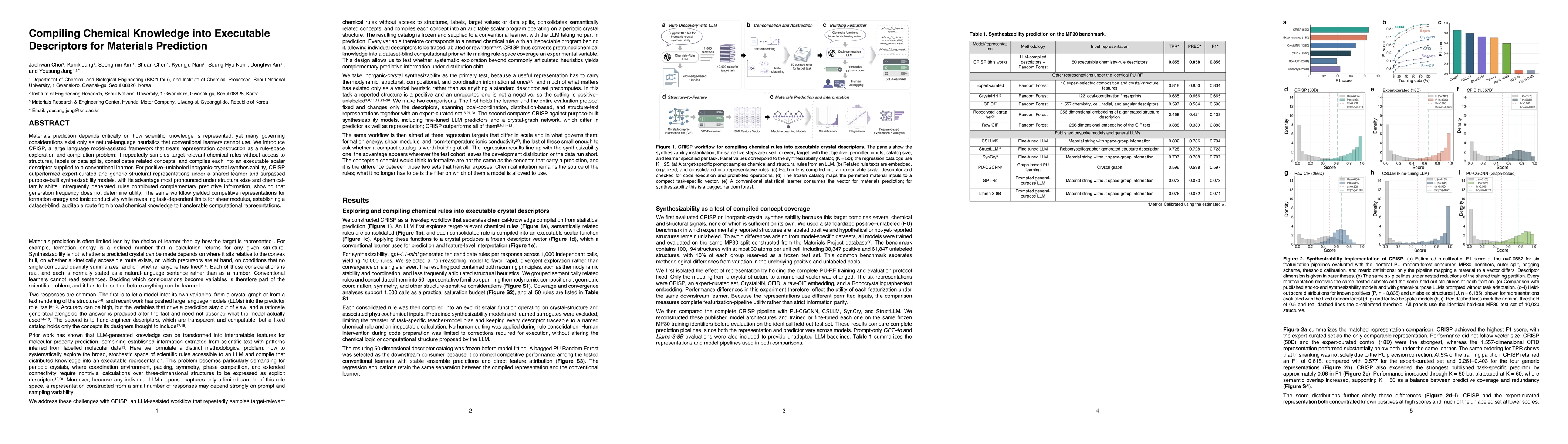Thumbnail for Compiling Chemical Knowledge into Executable Descriptors for Materials Prediction