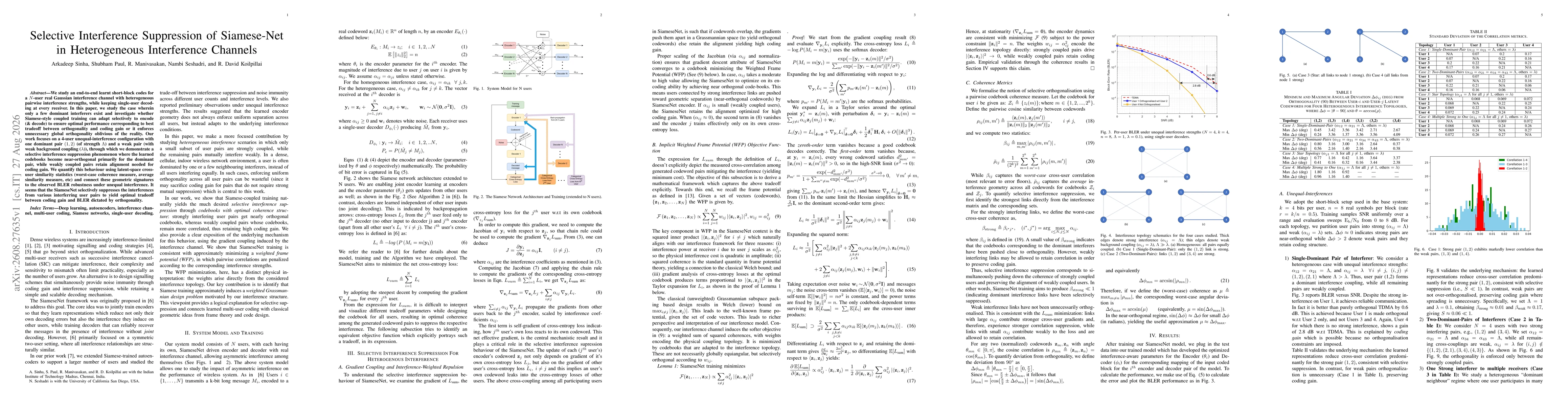 Thumbnail for Selective Interference Suppression of Siamese-Net in Heterogeneous Interference Channels
