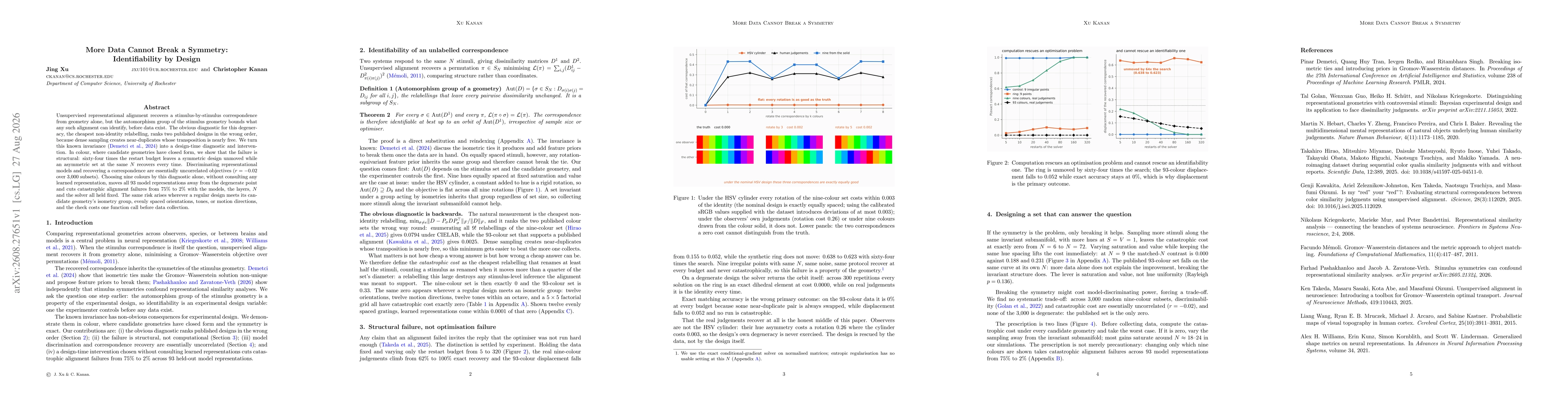 Thumbnail for More Data Cannot Break a Symmetry: Identifiability by Design