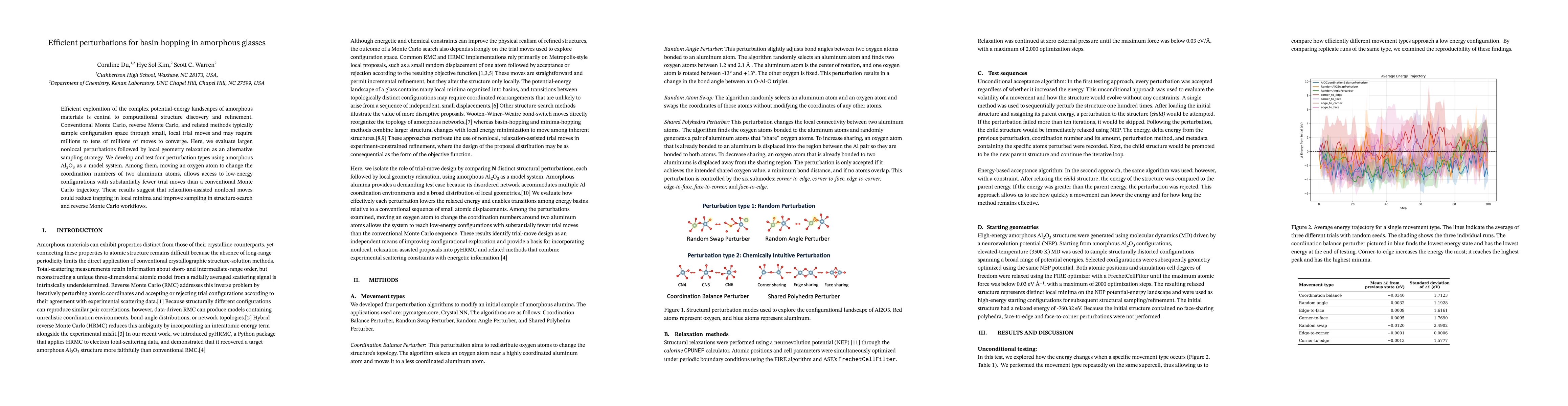 Thumbnail for Efficient perturbations for basin hopping in amorphous glasses