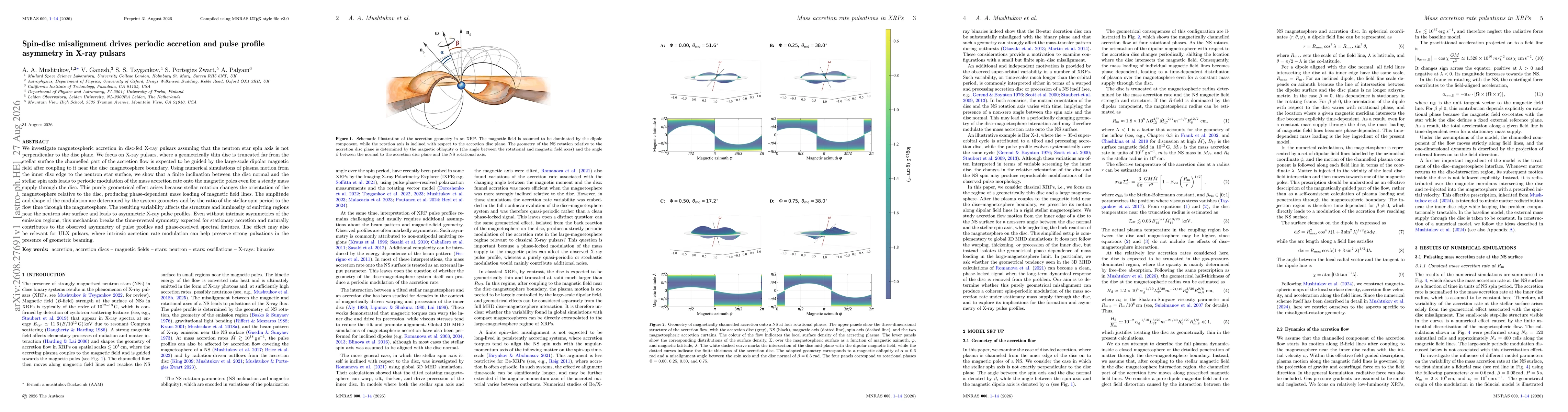 Thumbnail for Spin-disc misalignment drives periodic accretion and pulse profile asymmetry in X-ray pulsars