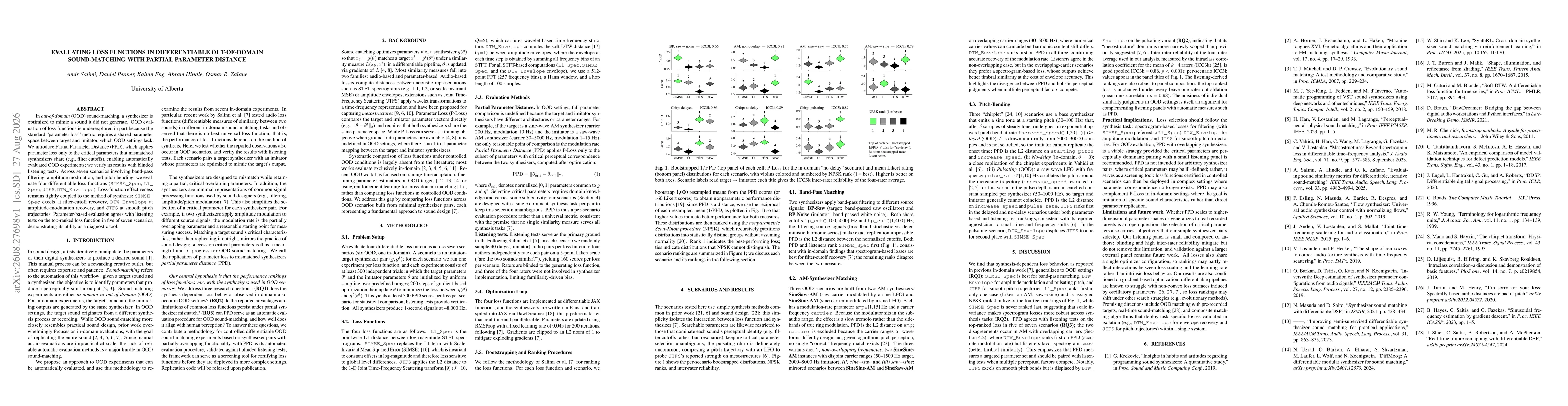 Thumbnail for Evaluating Loss Functions in Differentiable Out-of-Domain Sound-Matching with Partial Parameter Distance