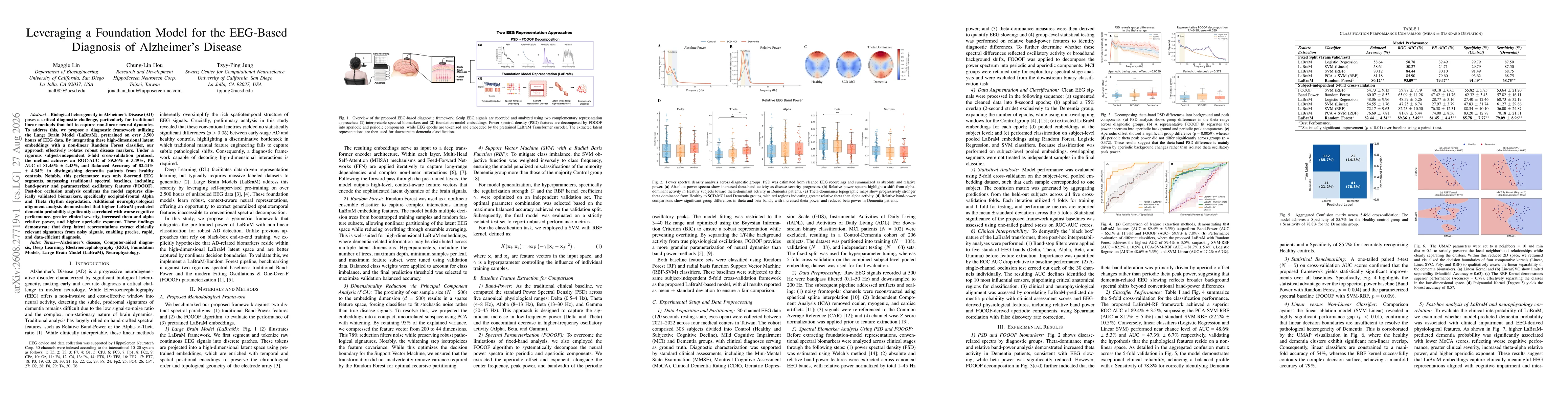 Thumbnail for Leveraging a Foundation Model for the EEG-Based Diagnosis of Alzheimer's Disease