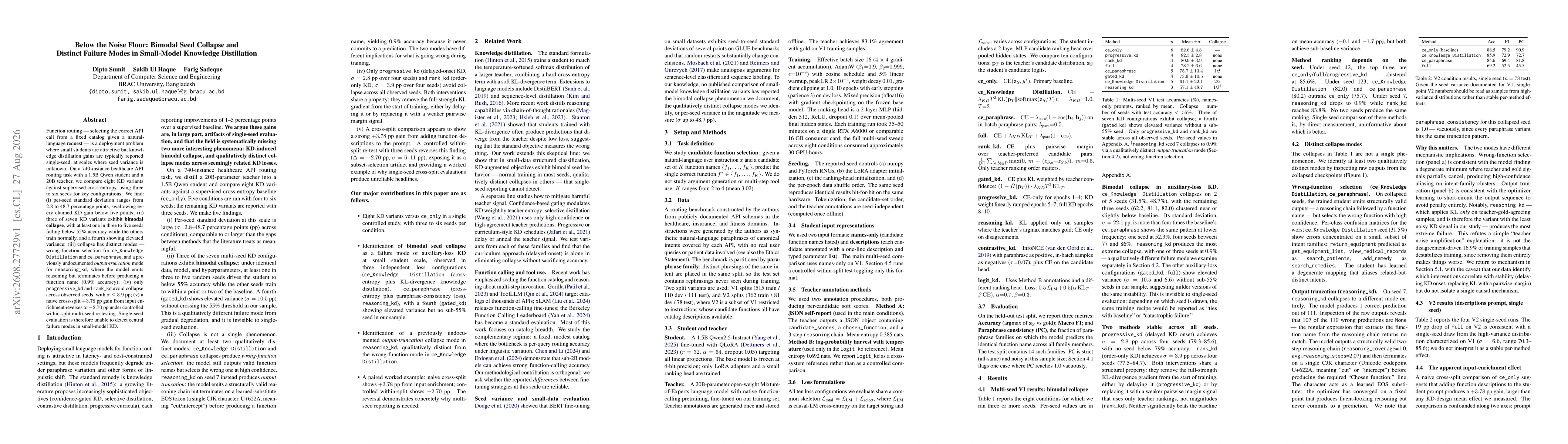 Thumbnail for Below the Noise Floor: Bimodal Seed Collapse and Distinct Failure Modes in Small-Model Knowledge Distillation