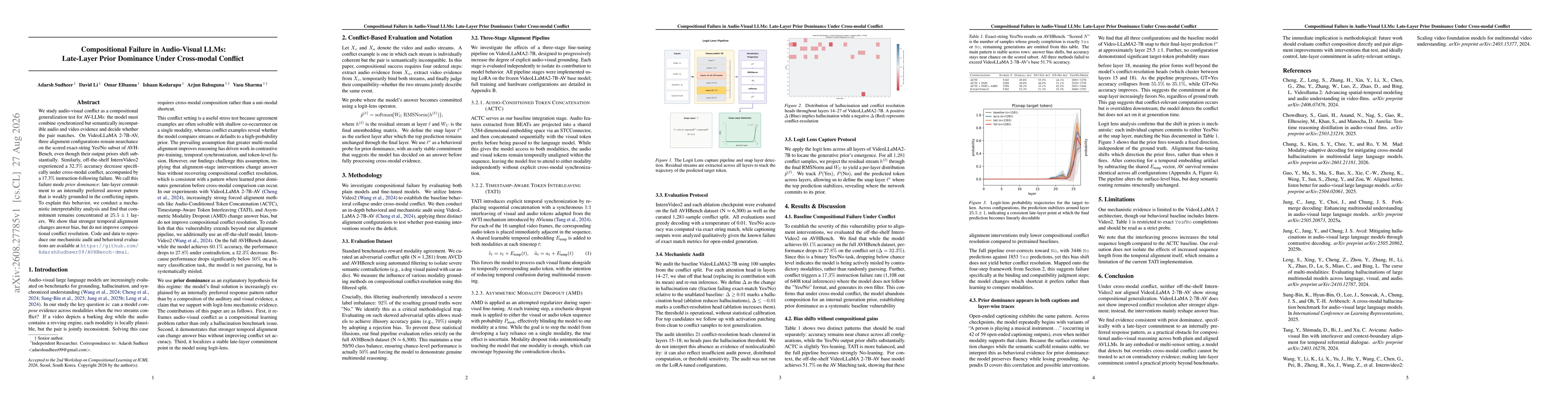 Thumbnail for Compositional Failure in Audio-Visual LLMs: Late-Layer Prior Dominance Under Cross-modal Conflict