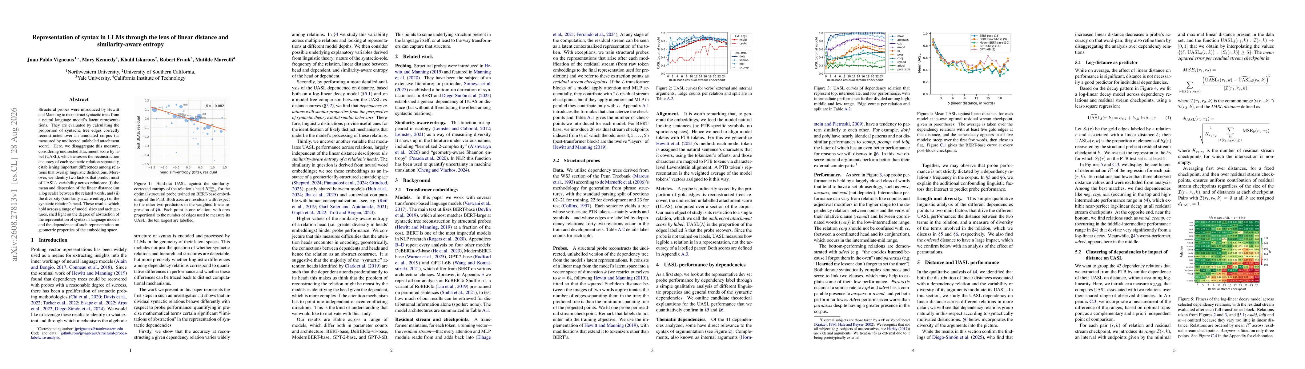 Thumbnail for Representation of syntax in LLMs through the lens of linear distance and similarity-aware entropy