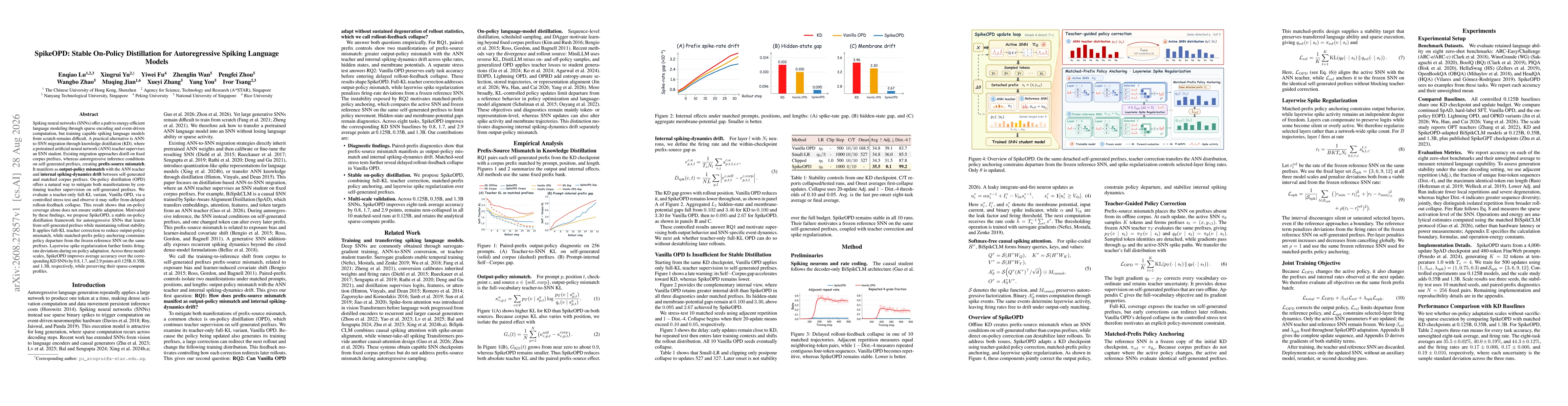 Thumbnail for SpikeOPD: Stable On-Policy Distillation for Autoregressive Spiking Language Models