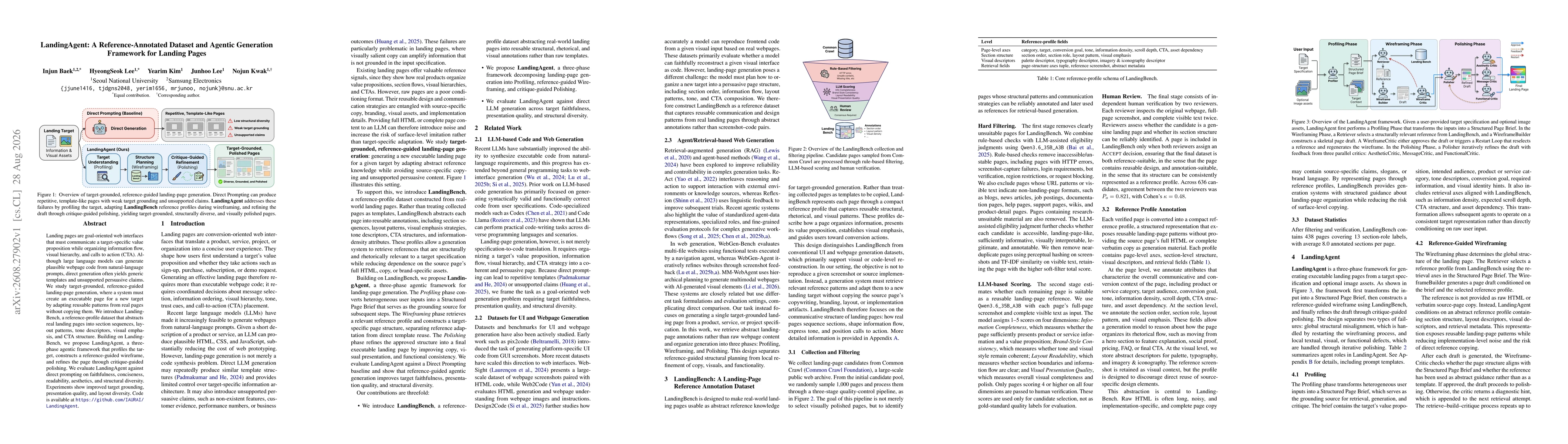 Thumbnail for LandingAgent: A Reference-Annotated Dataset and Agentic Generation Framework for Landing Pages