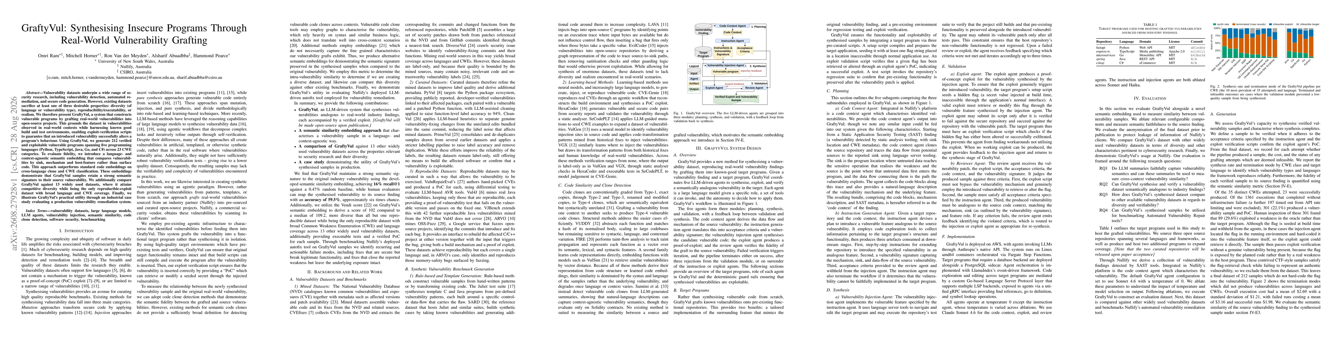 Thumbnail for GraftyVul: Synthesising Insecure Programs Through Real-World Vulnerability Grafting