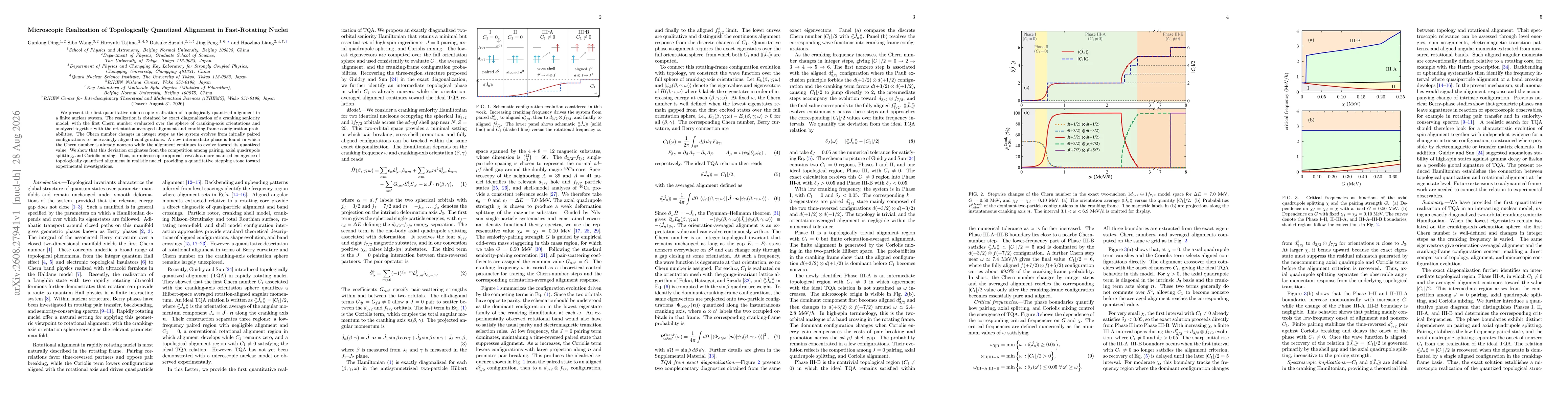 Thumbnail for Microscopic Realization of Topologically Quantized Alignment in Fast-Rotating Nuclei