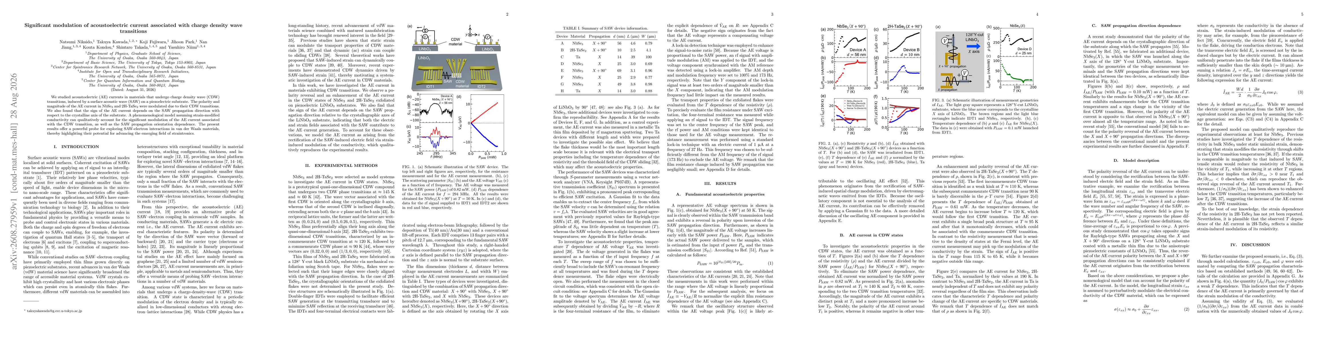 Thumbnail for Significant modulation of acoustoelectric current associated with charge density wave transitions