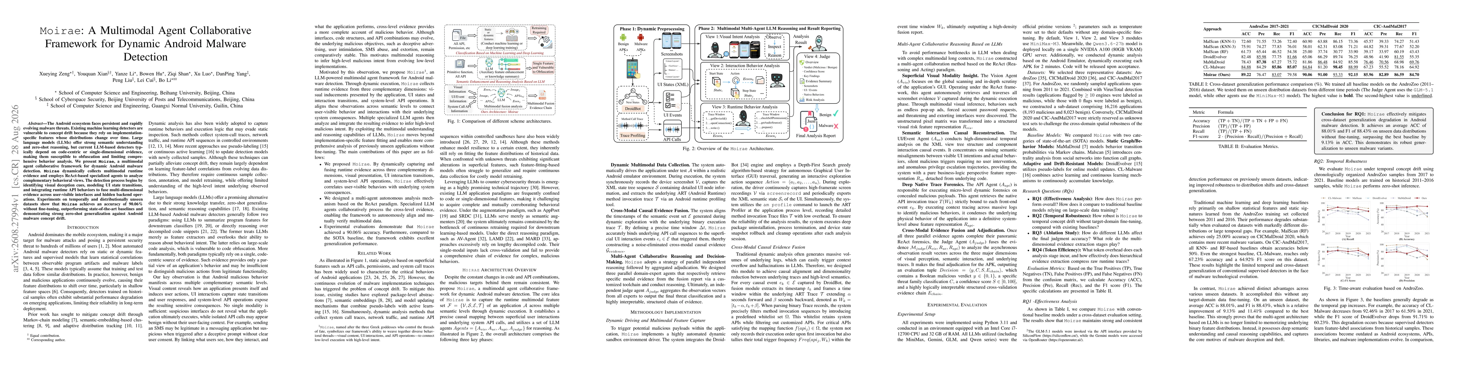 Thumbnail for Moirae: A Multimodal Agent Collaborative Framework for Dynamic Android Malware Detection