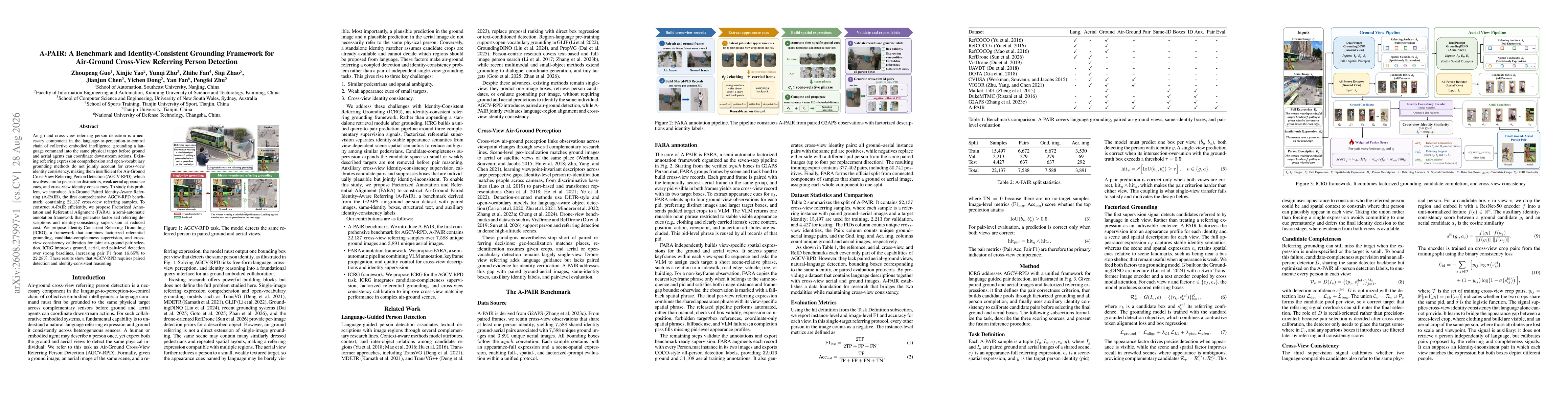 Thumbnail for A-PAIR: A Benchmark and Identity-Consistent Grounding Framework for Air-Ground Cross-View Referring Person Detection