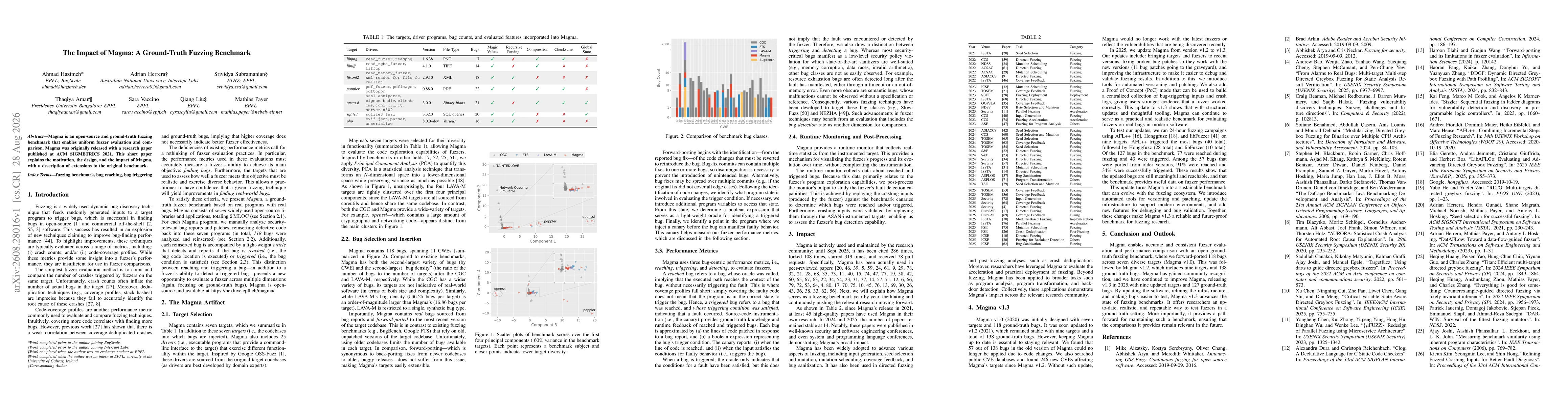 Thumbnail for The Impact of Magma: A Ground-Truth Fuzzing Benchmark