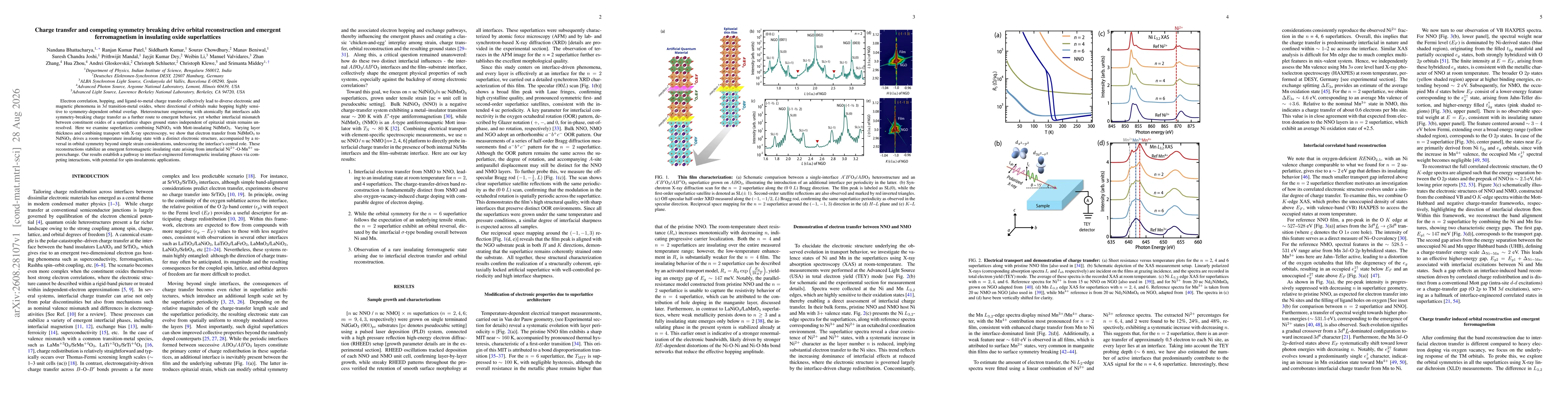 Thumbnail for Charge transfer and competing symmetry breaking drive orbital reconstruction and emergent ferromagnetism in insulating oxide superlattices