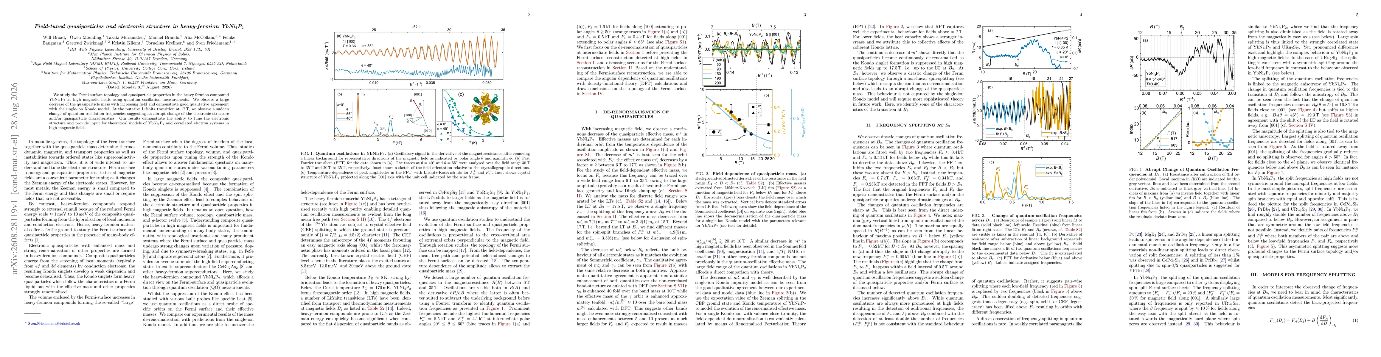 Thumbnail for Field-tuned quasiparticles and electronic structure in heavy-fermion YbNi4P2