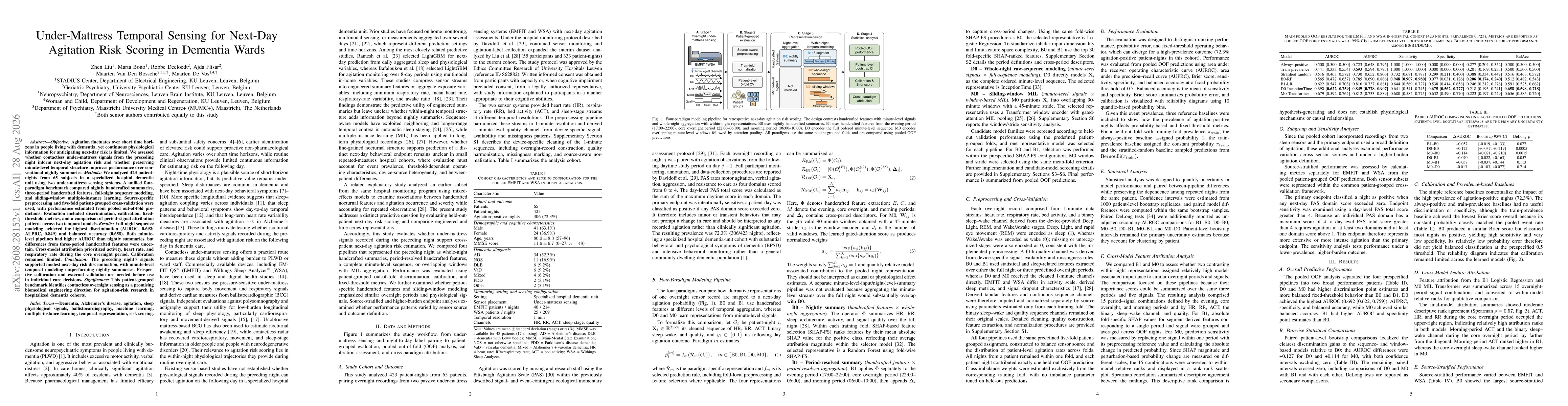 Thumbnail for Under-Mattress Temporal Sensing for Next-Day Agitation Risk Scoring in Dementia Wards