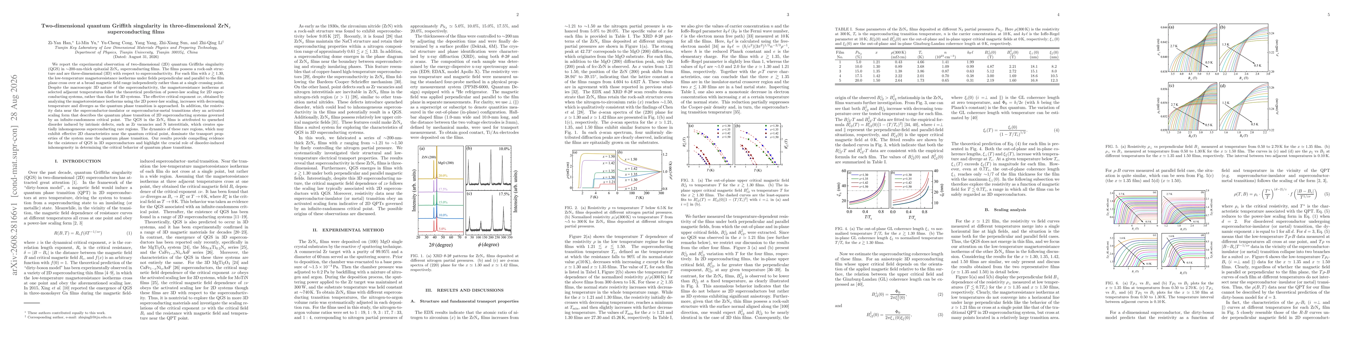 Thumbnail for Two-dimensional quantum Griffith singularity in three-dimensional ZrN$_x$ superconducting films