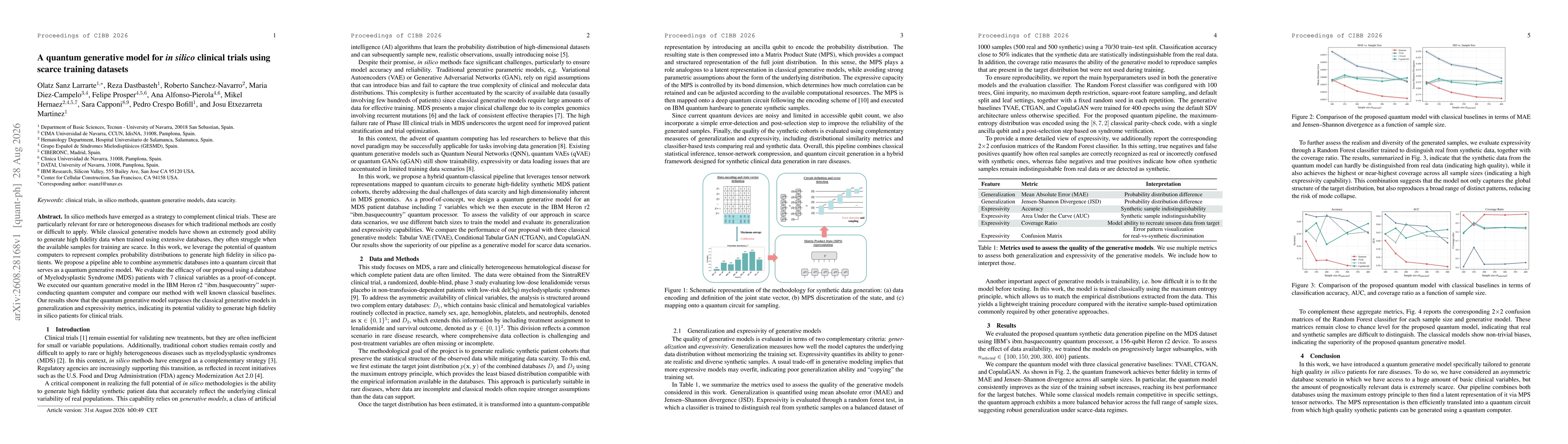 Thumbnail for A quantum generative model for in silico clinical trials using scarce training datasets