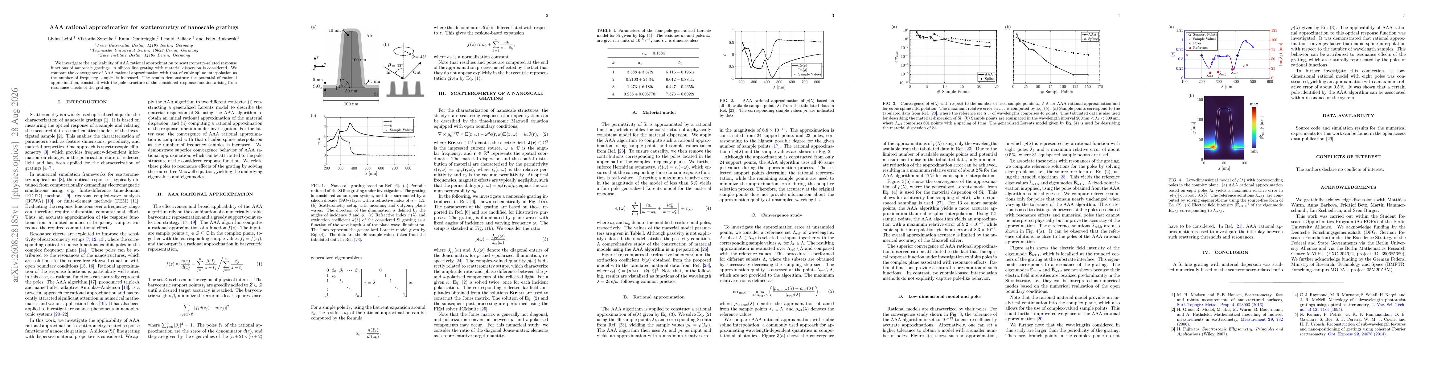 Thumbnail for AAA rational approximation for scatterometry of nanoscale gratings