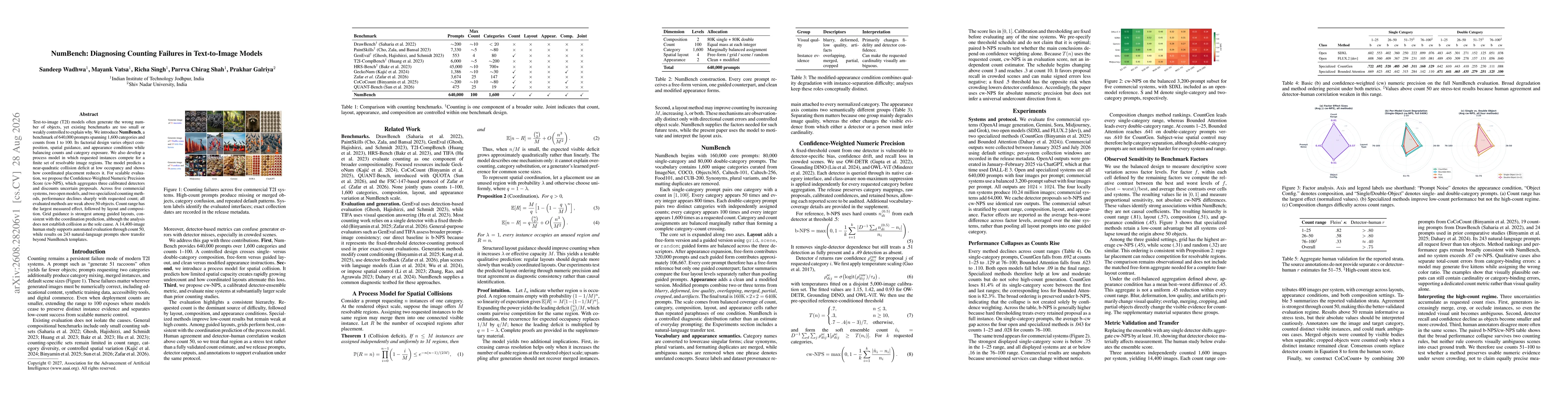 Thumbnail for NumBench: Diagnosing Counting Failures in Text-to-Image Models