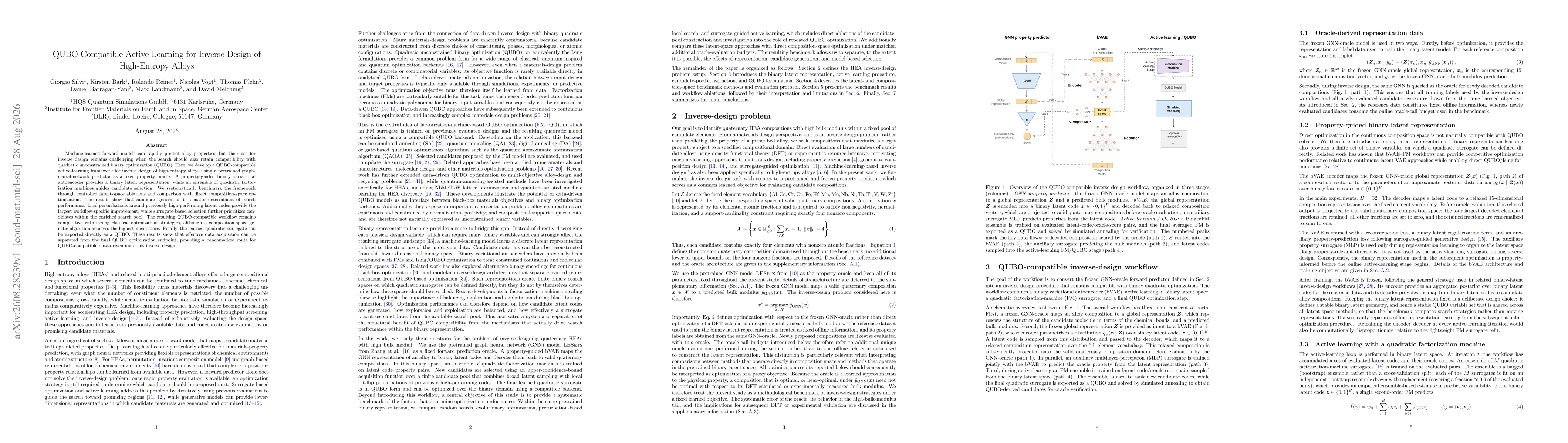 Thumbnail for QUBO-Compatible Active Learning for Inverse Design of High-Entropy Alloys