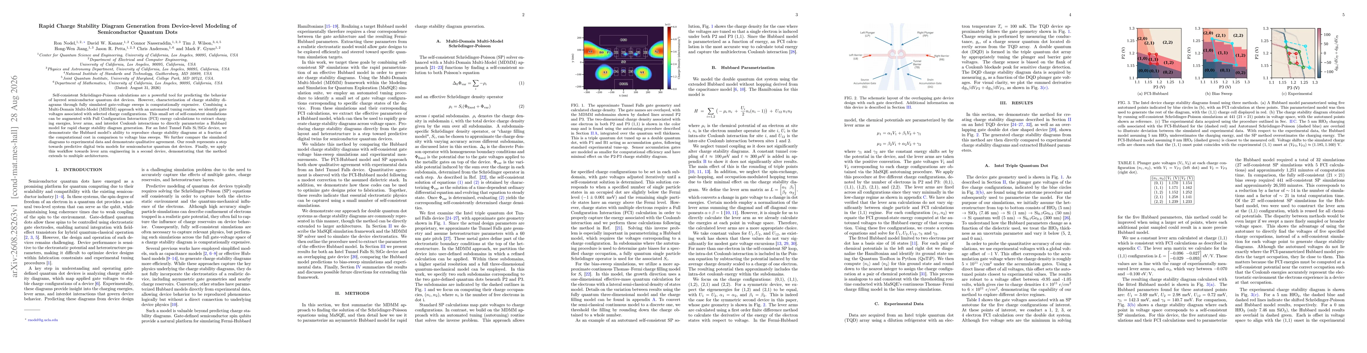 Thumbnail for Rapid Charge Stability Diagram Generation from Device-level Modeling of Semiconductor Quantum Dots