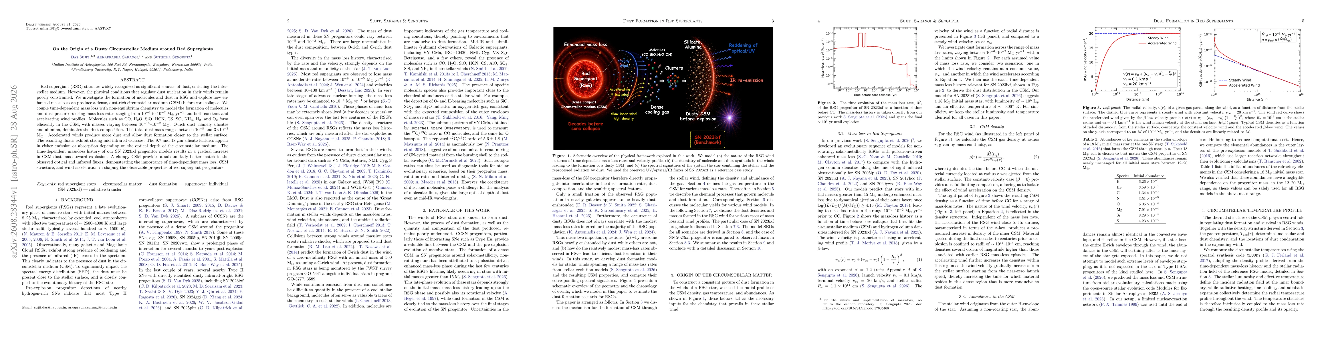 Thumbnail for On the Origin of a Dusty Circumstellar Medium around Red Supergiants
