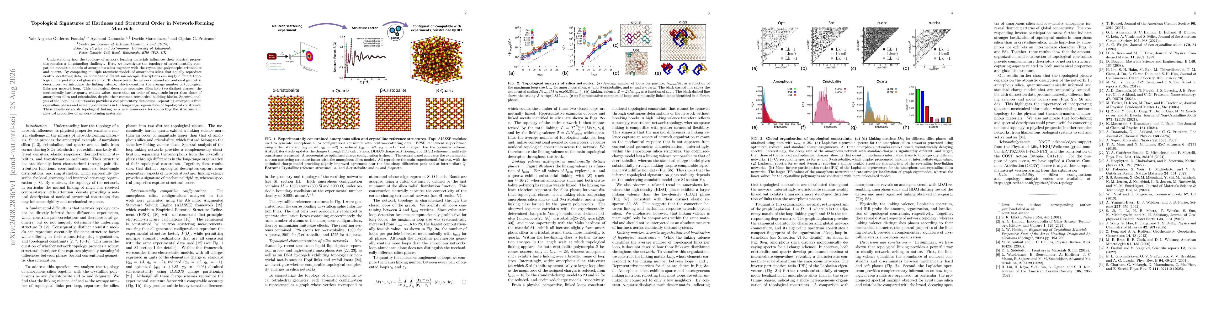 Thumbnail for Topological Signatures of Hardness and Structural Order in Network-Forming Materials
