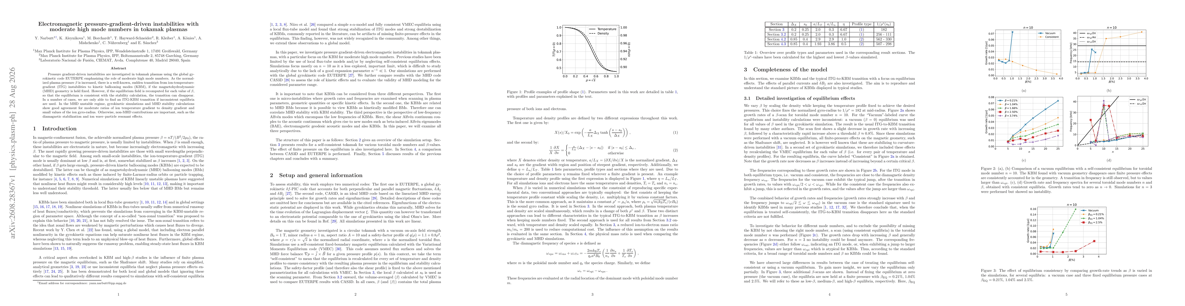 Thumbnail for Electromagnetic pressure-gradient-driven instabilities with moderate high mode numbers in tokamak plasmas