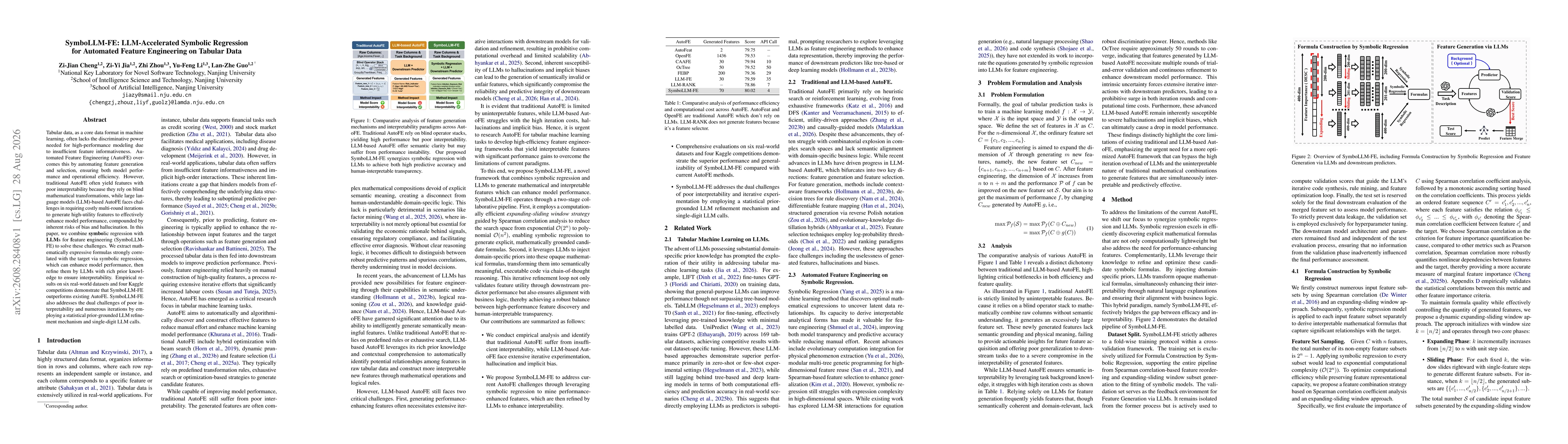 Thumbnail for SymboLLM-FE: LLM-Accelerated Symbolic Regression for Automated Feature Engineering on Tabular Data