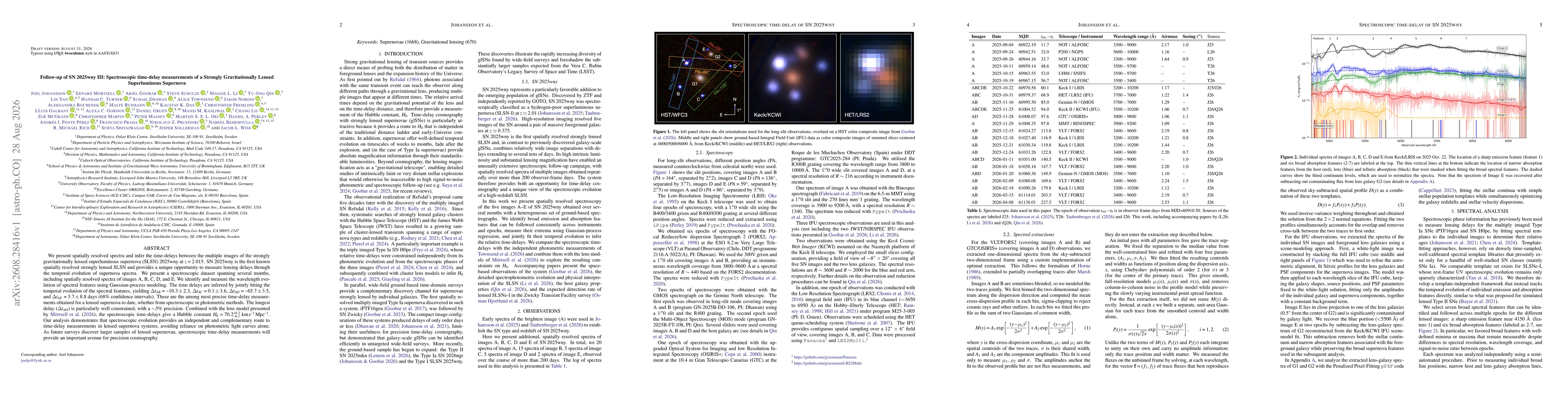 Thumbnail for Follow-up of SN 2025wny III: Spectroscopic Time-delay Measurements of a Strongly Gravitationally Lensed Superluminous Supernova