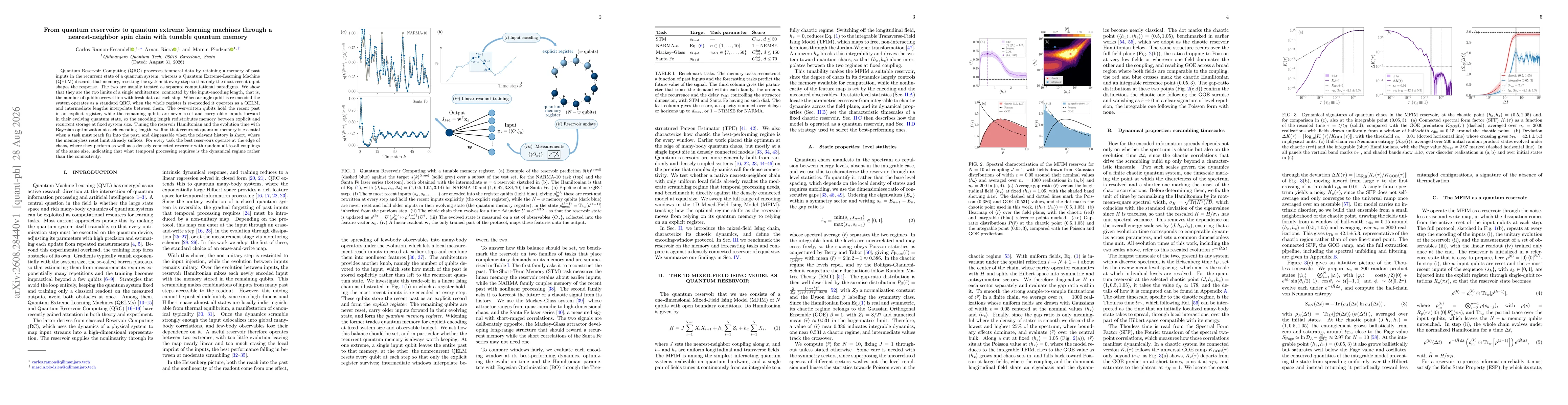 Thumbnail for From quantum reservoirs to quantum extreme learning machines through a nearest-neighbor spin chain with tunable quantum memory