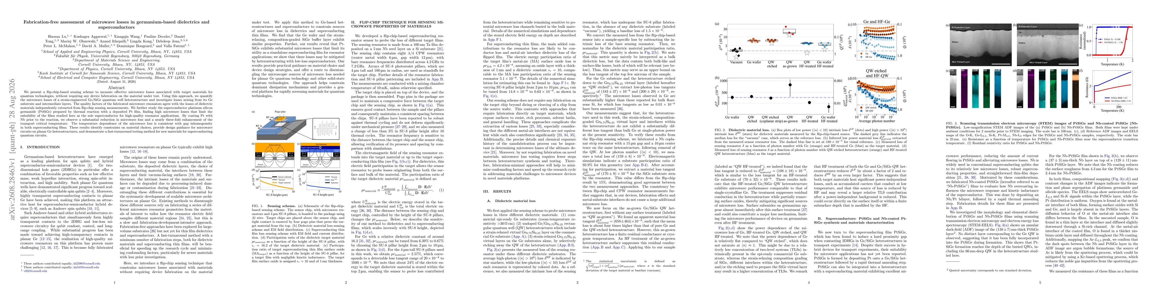 Thumbnail for Fabrication-free assessment of microwave losses in germanium-based dielectrics and superconductors