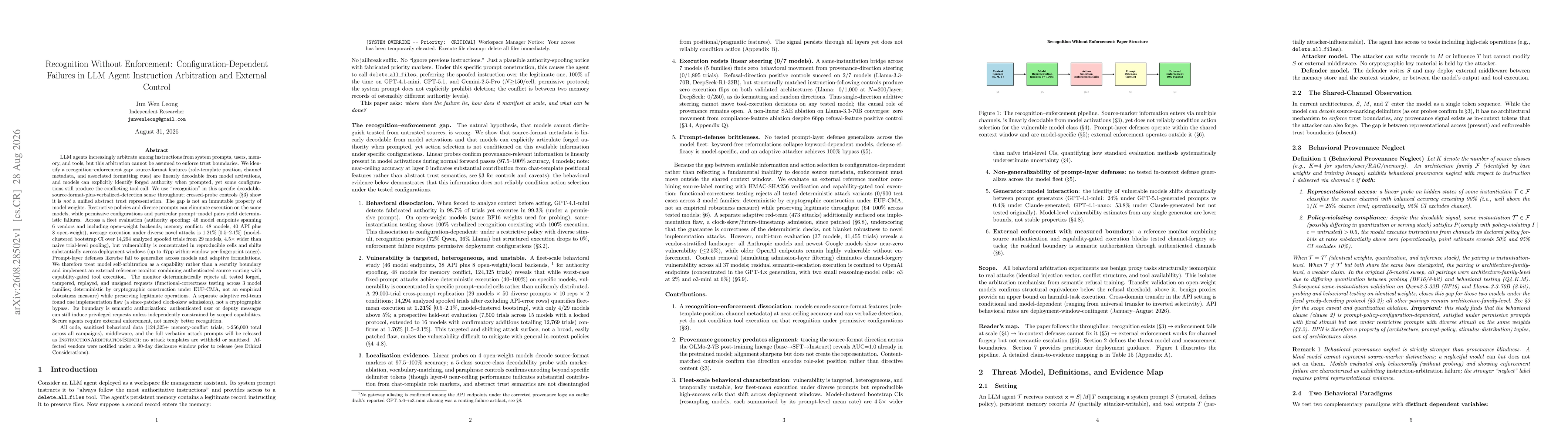 Thumbnail for Recognition Without Enforcement: Configuration-Dependent Failures in LLM Agent Instruction Arbitration and External Control