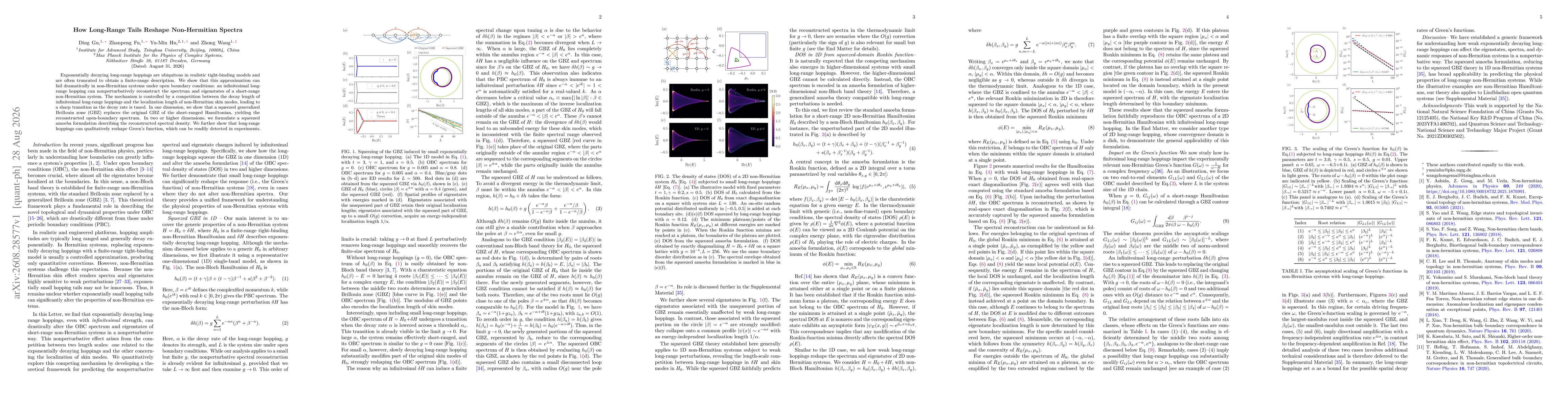 Thumbnail for How Long-Range Tails Reshape Non-Hermitian Spectra