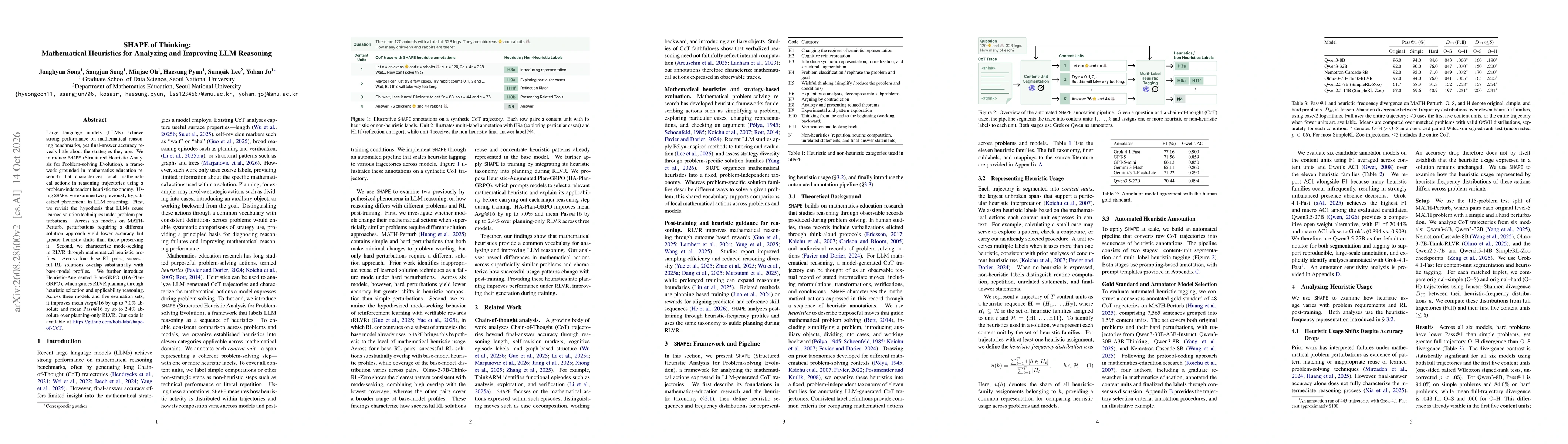 Thumbnail for SHAPE of Thinking: Mathematical Heuristics for Analyzing and Improving LLM Reasoning