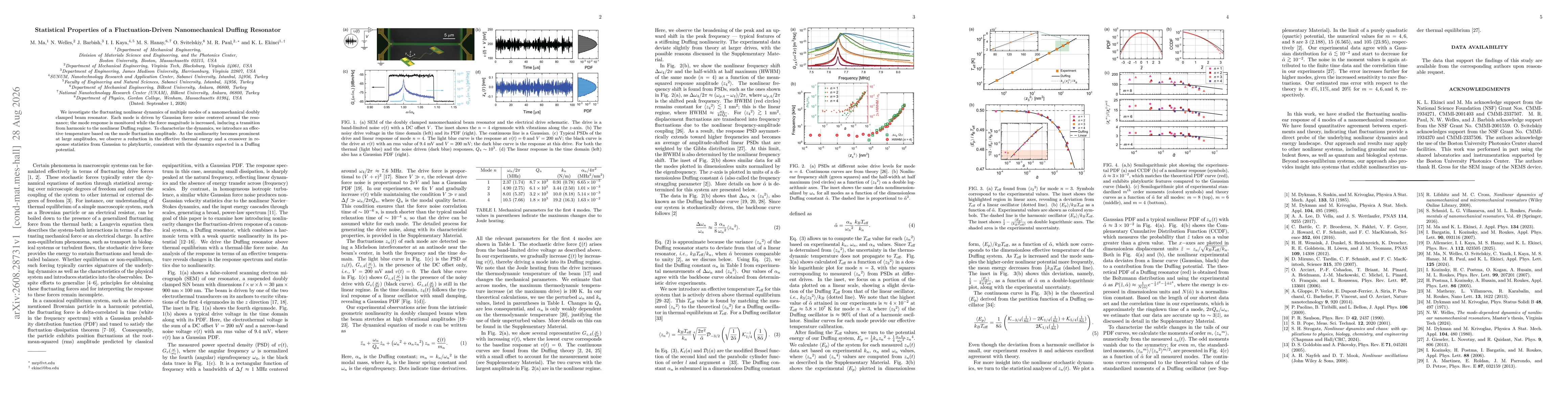 Thumbnail for Statistical Properties of a Fluctuation-Driven Nanomechanical Duffing Resonator
