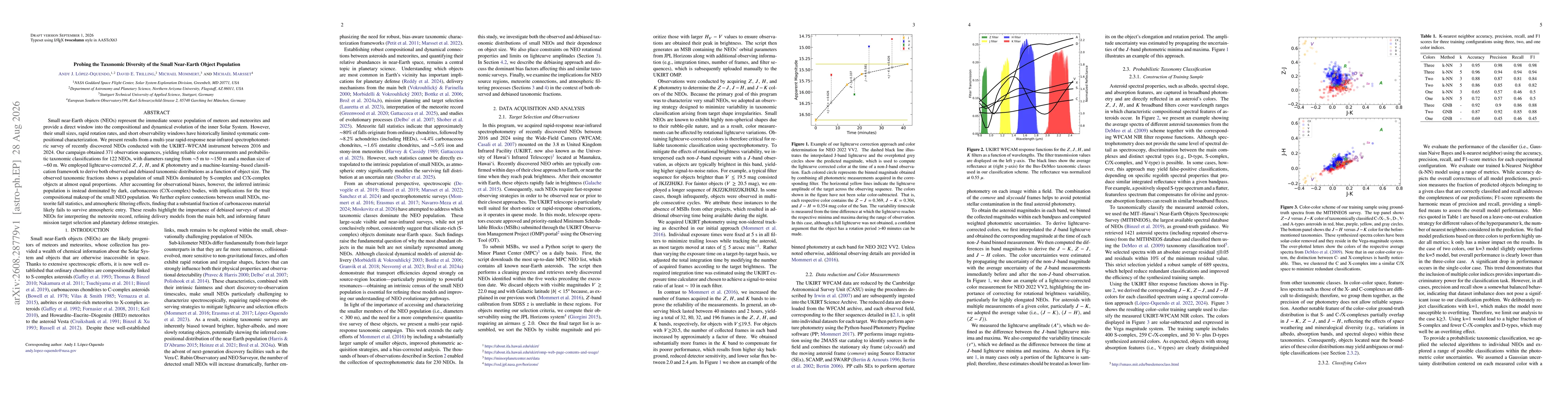 Thumbnail for Probing the Taxonomic Diversity of the Small Near-Earth Object Population