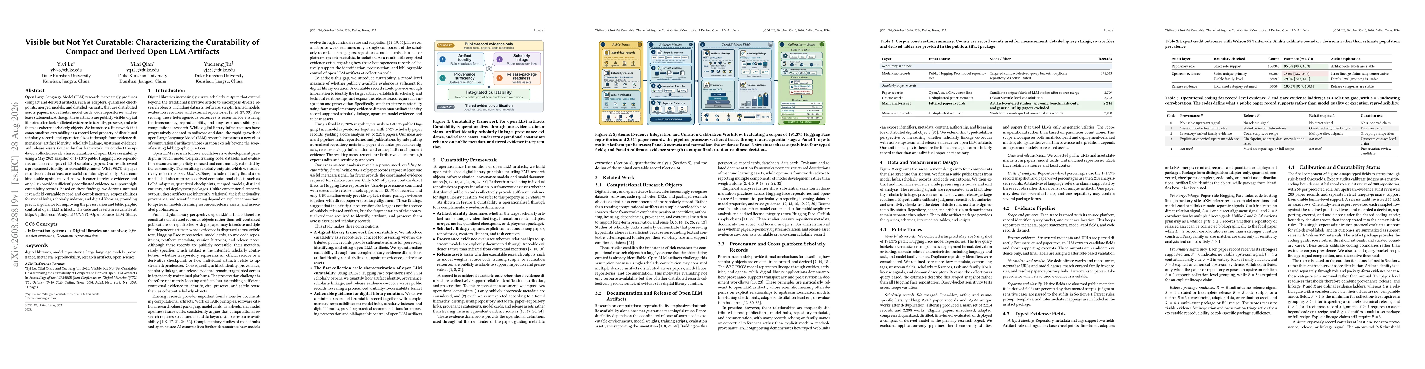 Thumbnail for Visible but Not Yet Curatable: Characterizing the Curatability of Compact and Derived Open LLM Artifacts