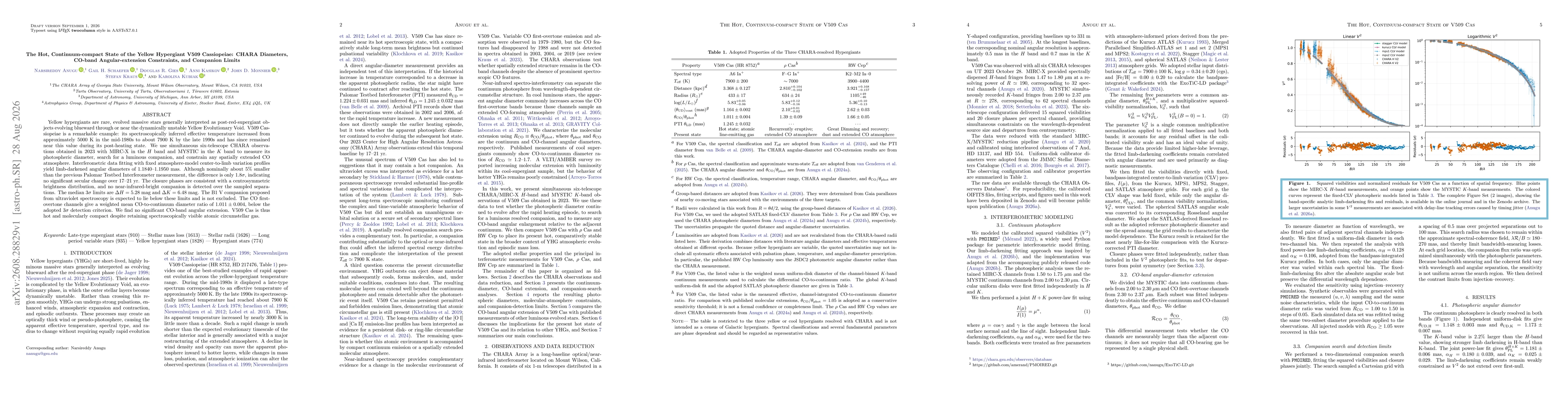 Thumbnail for The Hot, Continuum-compact State of the Yellow Hypergiant V509 Cassiopeiae: CHARA Diameters, CO-band Angular-extension Constraints, and Companion Limits