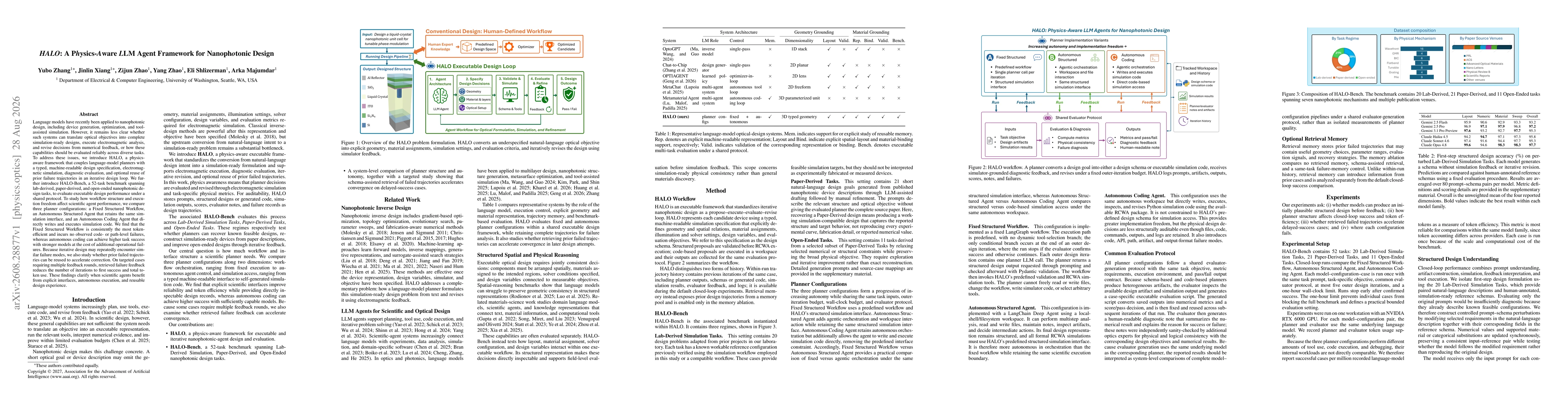 Thumbnail for HALO: A Physics-Aware LLM Agent Framework for Nanophotonic Design