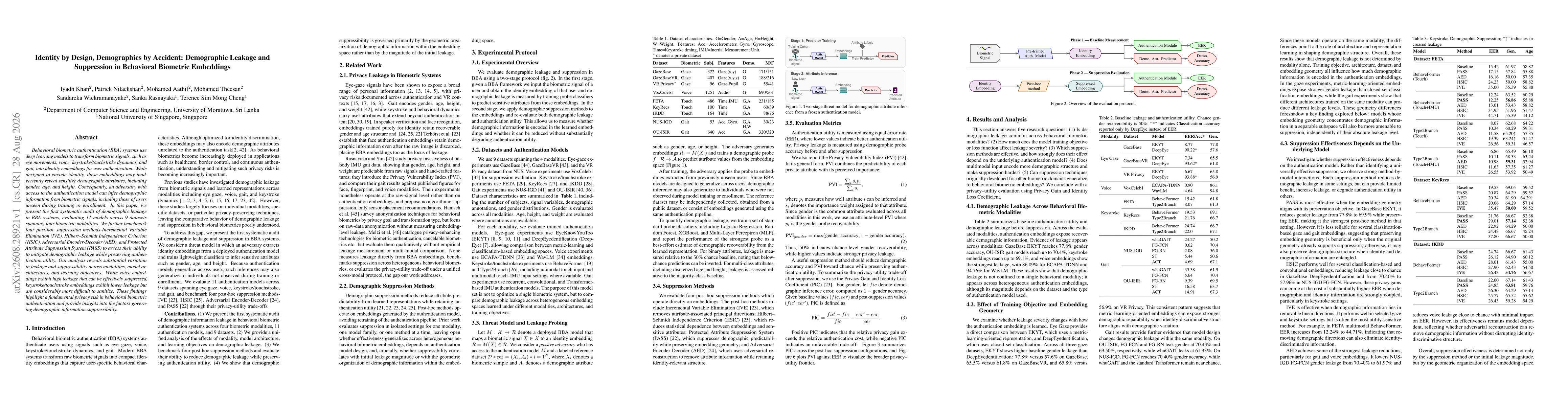 Thumbnail for Identity by Design, Demographics by Accident: Demographic Leakage and Suppression in Behavioral Biometric Embeddings