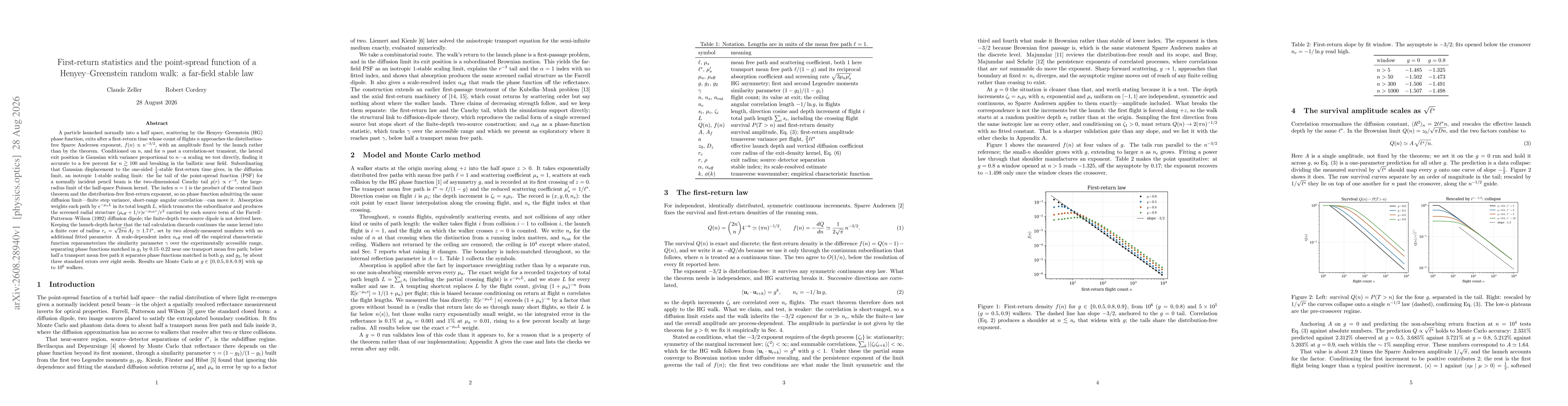 Thumbnail for First-return statistics and the point-spread function of a Henyey-Greenstein random walk - a far-field stable law