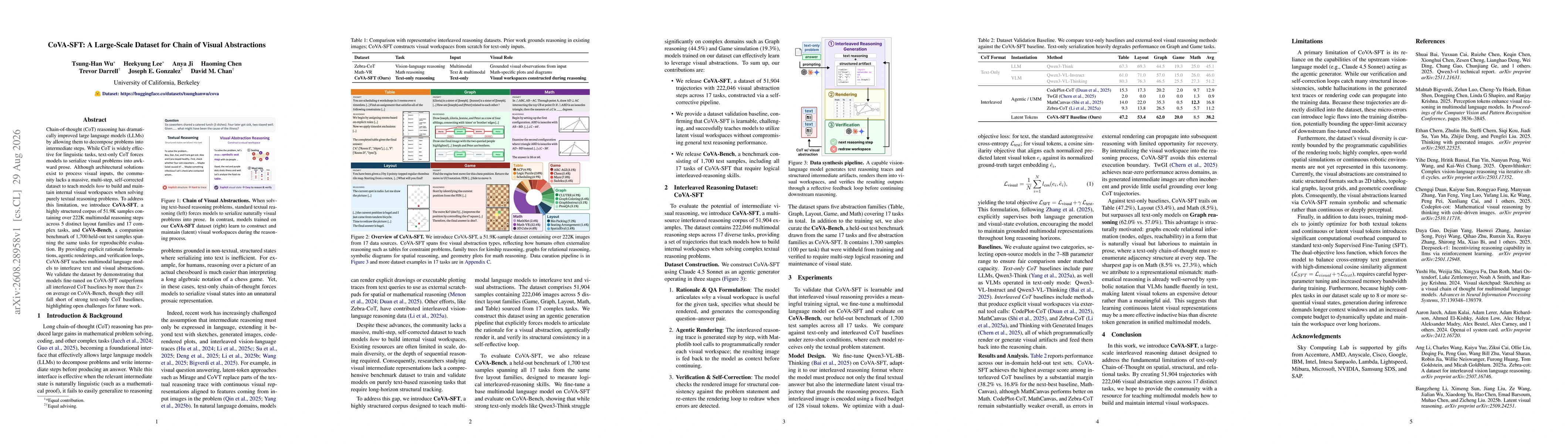 Thumbnail for CoVA-SFT: A Large-Scale Dataset for Chain of Visual Abstractions
