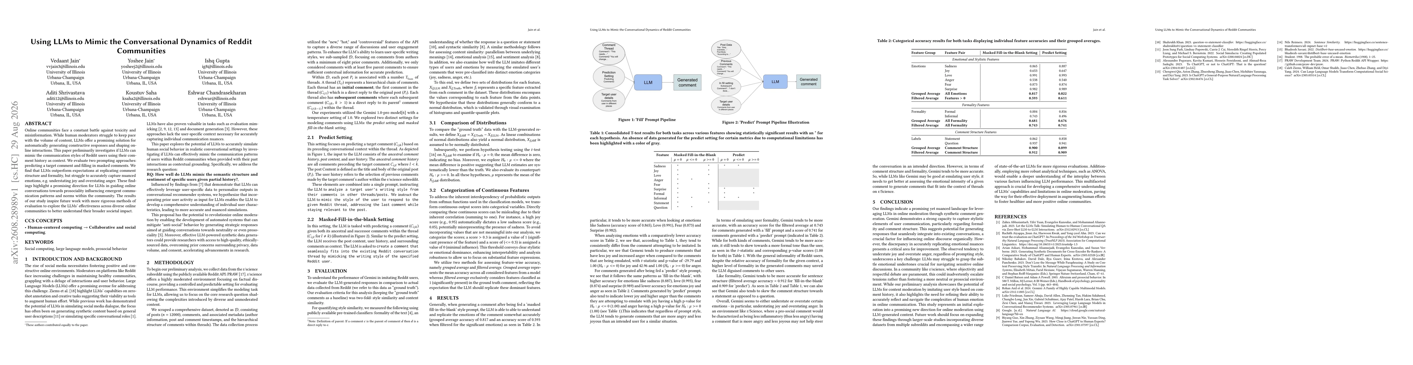 Thumbnail for Using LLMs to Mimic the Conversational Dynamics of Reddit Communities